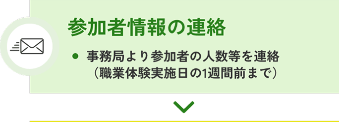 ④参加者情報の連絡。事務局より参加者の人数等を連絡(職業体験実施美の1週間前まで)