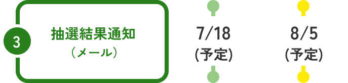 ③抽選結果はメールで通知。第1期は7月18日（予定）。第2期は8月5日（予定）