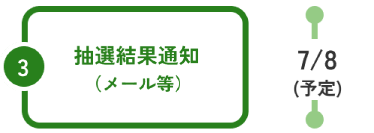 ③抽選結果はメール等で通知。7月8日(予定)