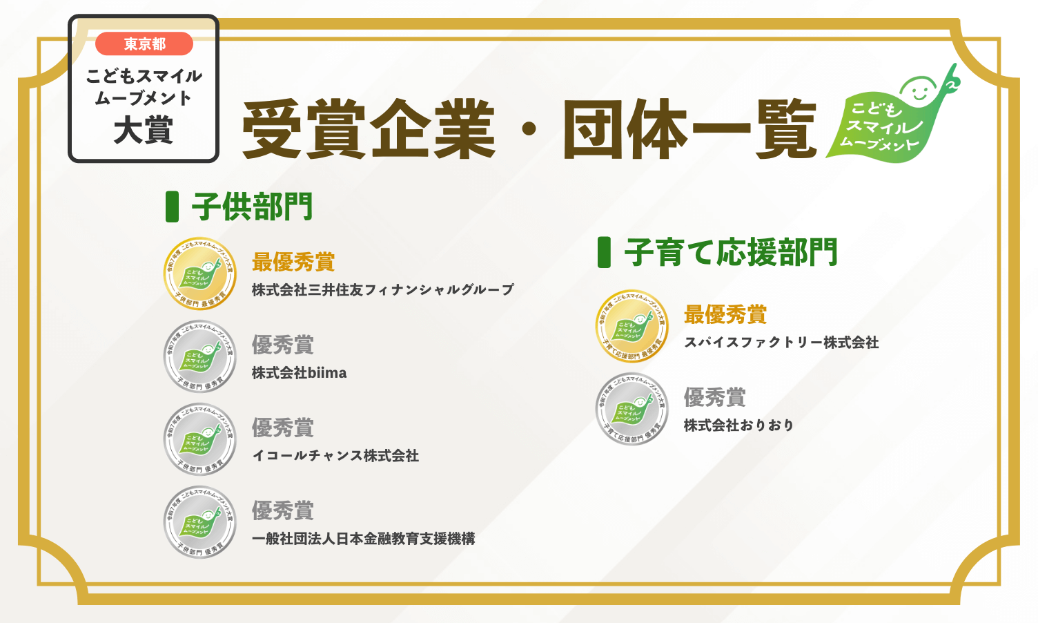 受賞企業及び団体のリスト。子供部門の最優秀賞は「株式会社三井住友フィナンシャルグループ」、優秀賞は「株式会社biima」、「イコールチャンス株式会社」、「一般社団法人日本金融教育支援機構」。子育て応援部門の最優秀賞は「スパイスファクトリー株式会社」、優秀賞は「株式会社おりおり」