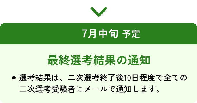 最終選考結果の通知/7月中旬(予定)/選考結果は、二次選考終了後10日程度で全ての二次選考受験者にメールで通知します。