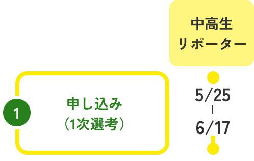 中高生リポーター①お申し込み（1次先行）。期間、5月25日から6月17日