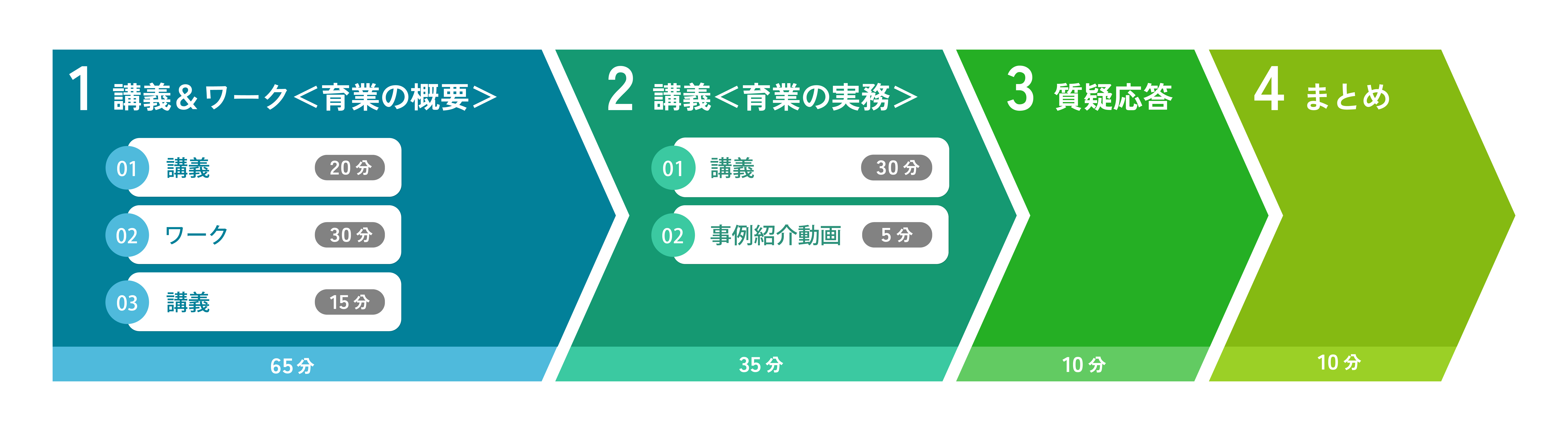 出前研修の流れ